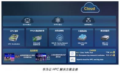 華為云攜手達(dá)索系統(tǒng) 數(shù)據(jù)處理服務(wù)助力制造行業(yè)數(shù)字化轉(zhuǎn)型升級(jí)