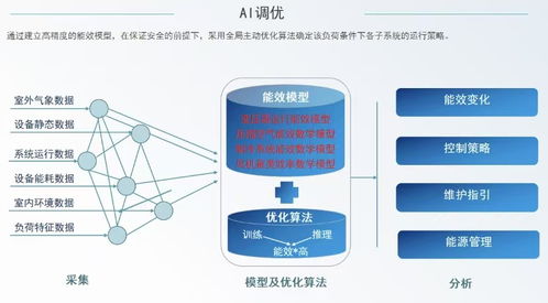 減碳目標近在眼前 企業綜合能源管理系統，為綠色工廠按下加速鍵
