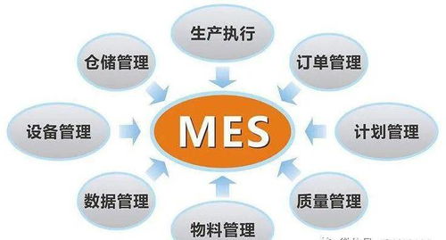 ERP實施完成后，為何仍需MES數據處理服務？