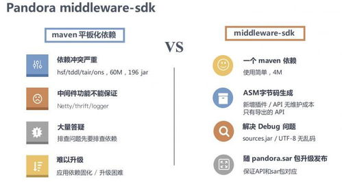 阿里巴巴微服務架構演進 大數據驅動下的數據處理服務革新