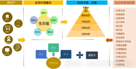 新銳品牌私域用戶運營策略經驗分享 四大策略助力品牌實現持續(xù)增長