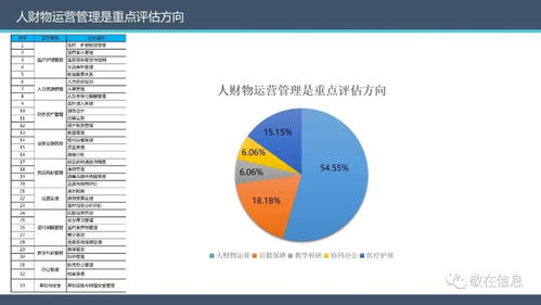 智慧管理分級標(biāo)準(zhǔn)解讀 敬在信息產(chǎn)品及服務(wù)全面支持醫(yī)院智慧管理等級評價(jià)品牌管理
