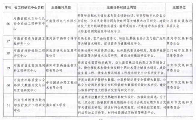 喜訊！漯河醫專再次獲批省級工程研究中心，助力工程與技術研發新突破
